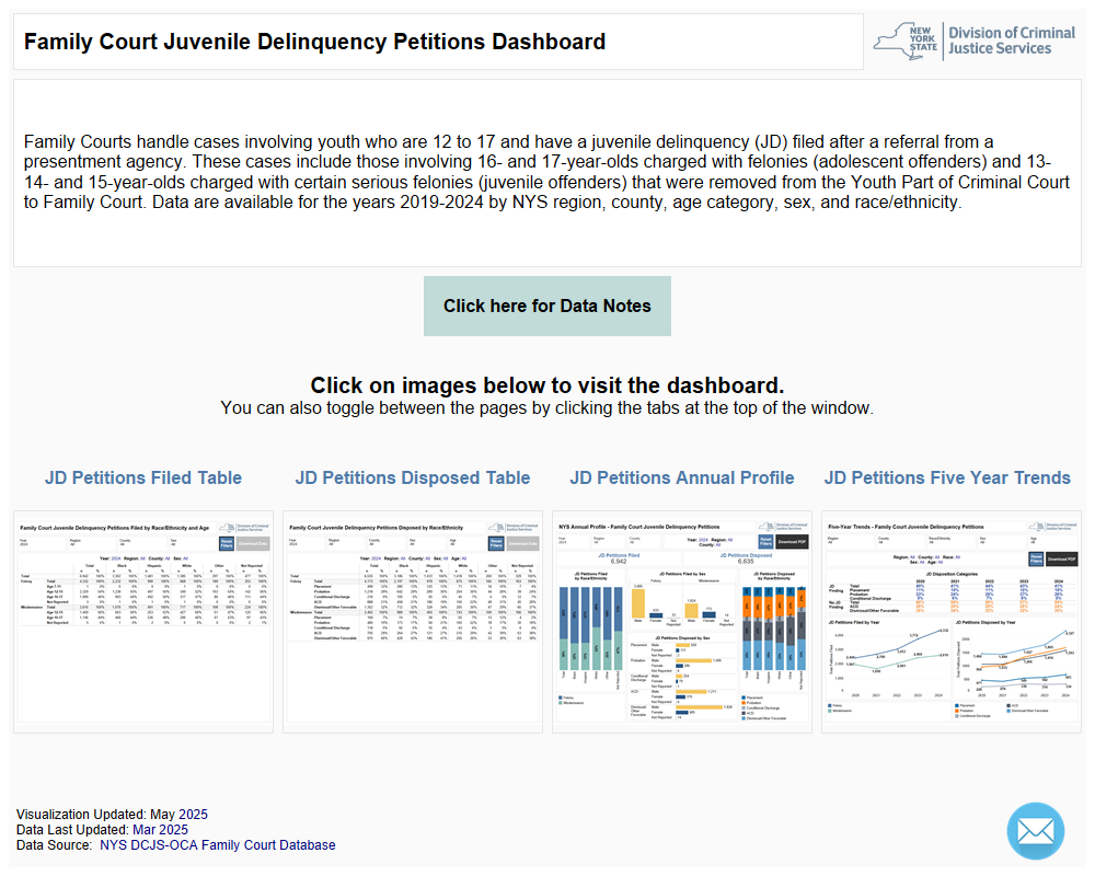 image of jd family court petitions tableau
